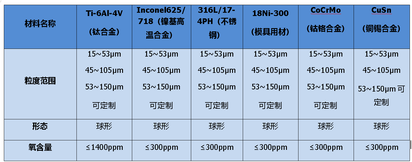 电子塑料与开关与金属粉末标准区别