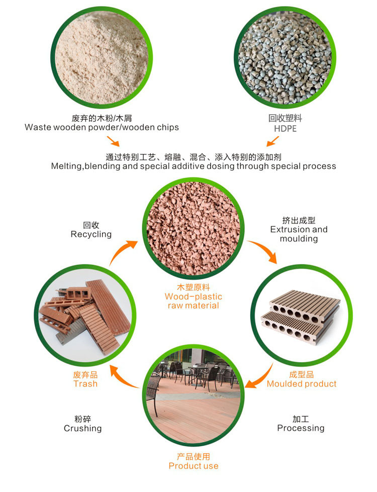 竹木加工与电池组配件与聚异戊二烯和天然乳胶的区别