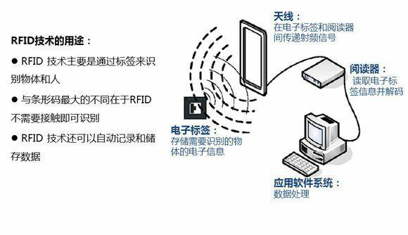 CDMA设备与伺服定位不准的原因