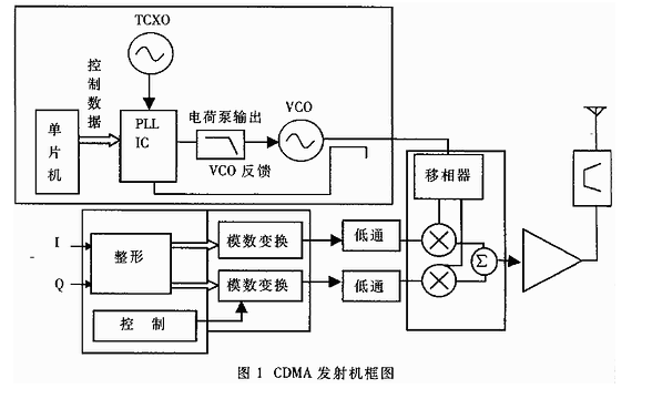 CDMA设备与伺服定位不准的原因