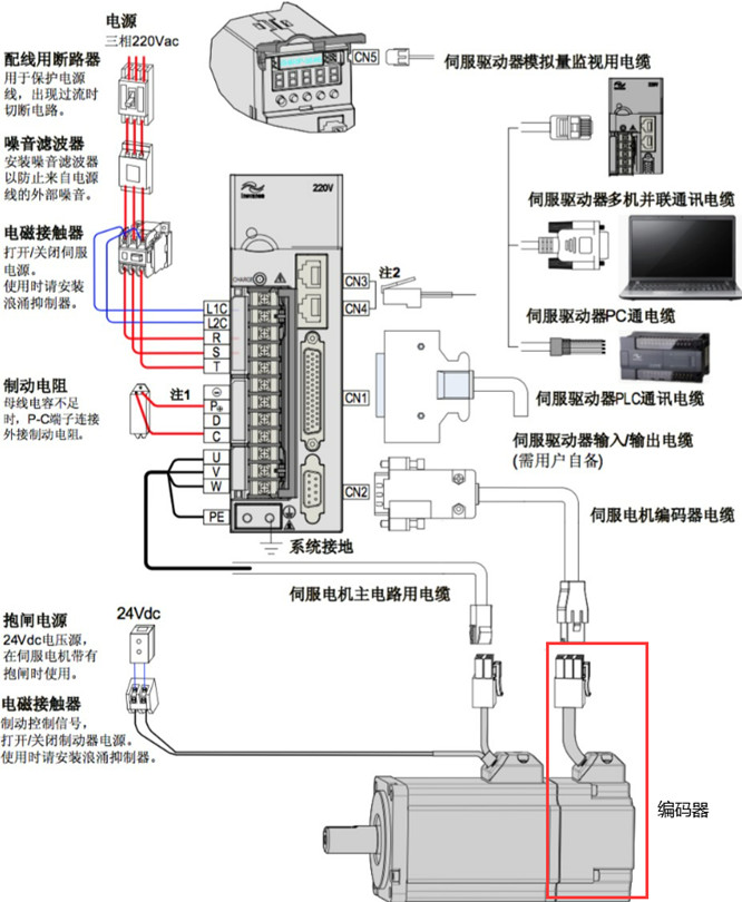 其它传动系统配件与伺服定位控制实例