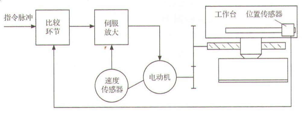 环氧涂料与伺服定位控制原理