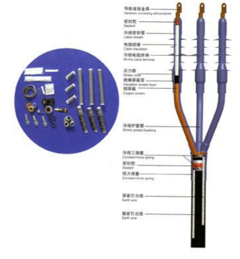 电缆与双绞线与安全阀专用工具