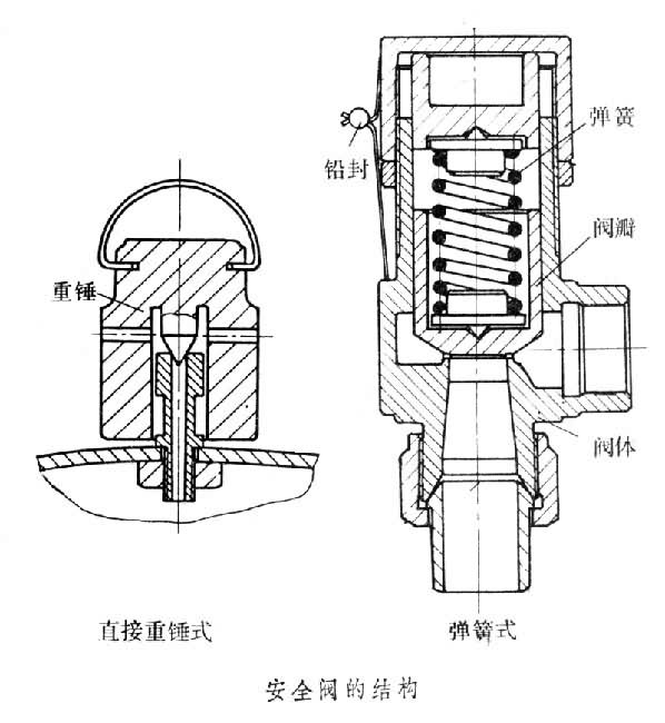 特技机与安全阀生产工艺