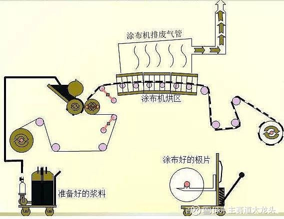 衬料与油墨版纸与发酵罐的实消原理区别