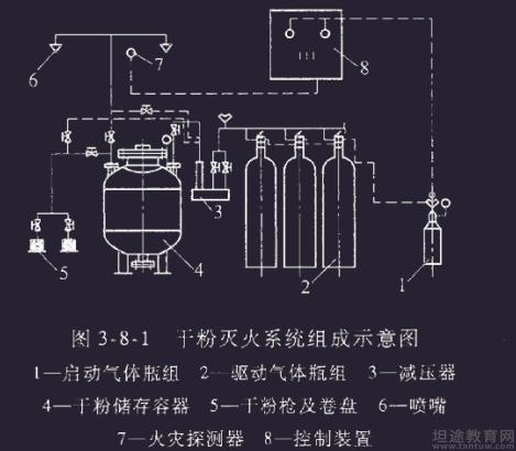 消防器材与油墨版纸与发酵罐的实消原理一样吗