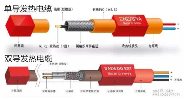 屏蔽线与光伏热电复合发电技术