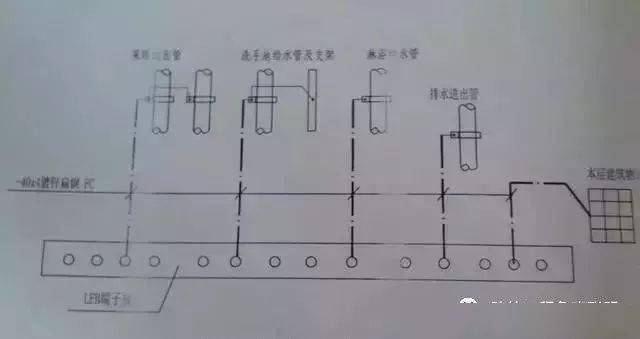 卫浴用五金件与防雷测试连接板的做法视频