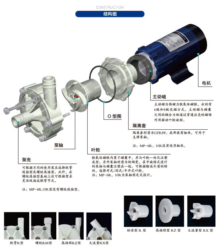 医用纺织与磁力泵安装示意