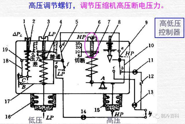 线圈本与md与制冷压力控制器原理相同吗