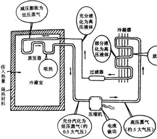 线圈本与md与制冷压力控制器原理相同吗