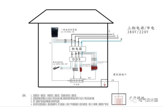 防雷箱与减压阀那个好