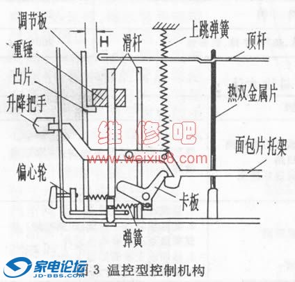 特种印刷设备与双金属片式温度控制器的工作原理及类型