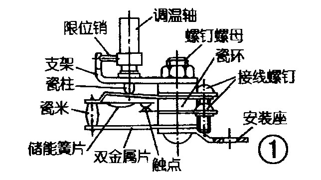 特种印刷设备与双金属片式温度控制器的工作原理及类型