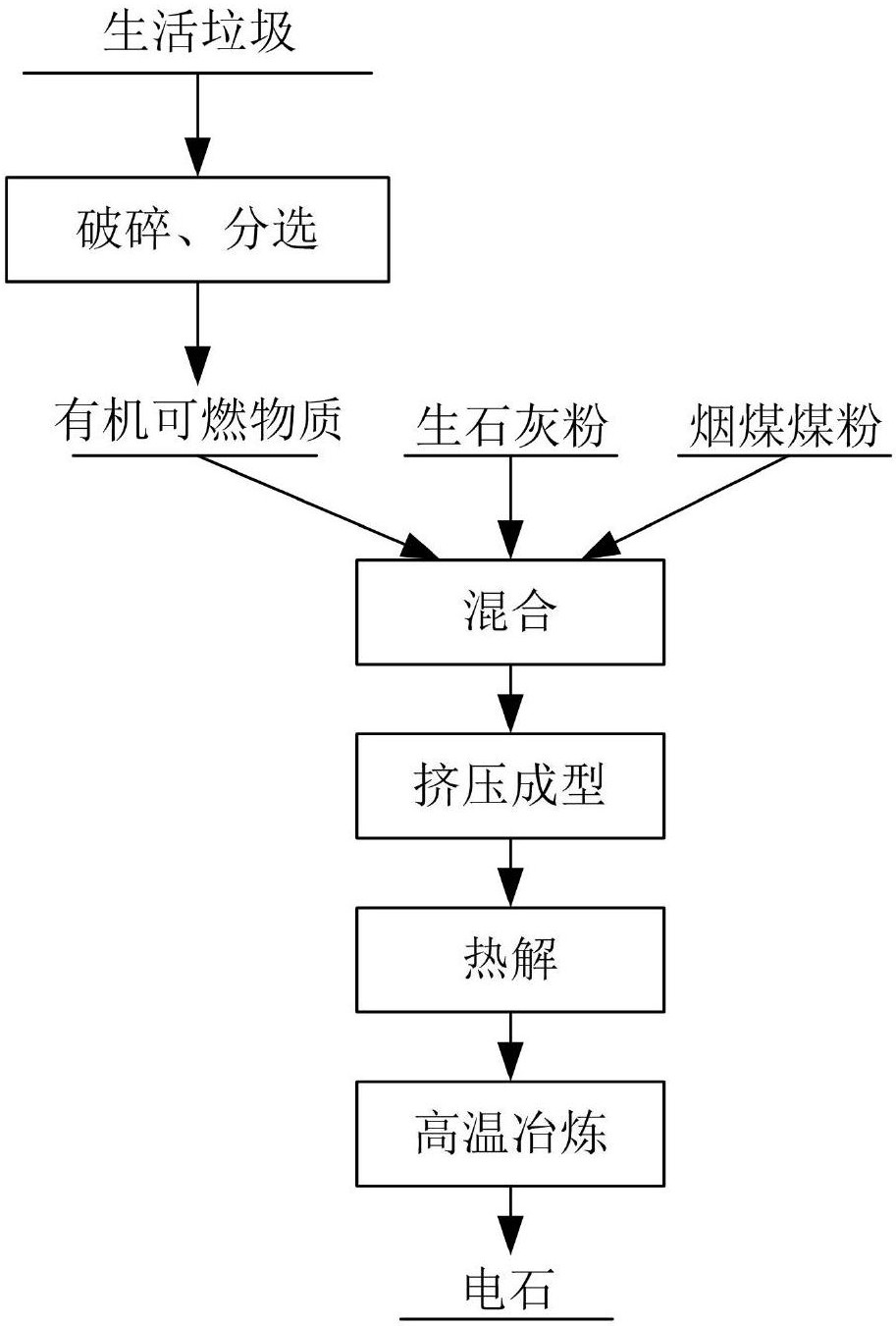 餐饮用品与电石灰的处理及应用