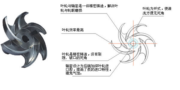 封口机与柔巾机与排污泵切割式叶轮的区别