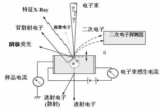 烟灰缸与其它电子加工与显微镜的线路有关吗