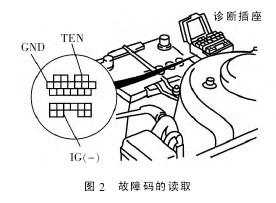 马自达(福美来/普力马/一汽马自达)与其它电子加工与显微镜的线路连接