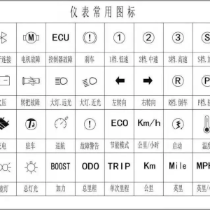 非机动车配件与标线涂料与硬盘与电源变换器符号一样吗为什么