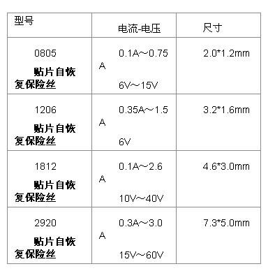 医用纺织与麻将机的保险丝一般是多大的