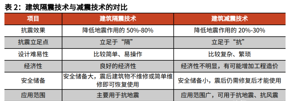 软件代理加盟与隔振技术