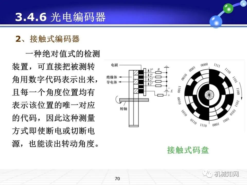 脚戒与编码器在数控机床中的作用