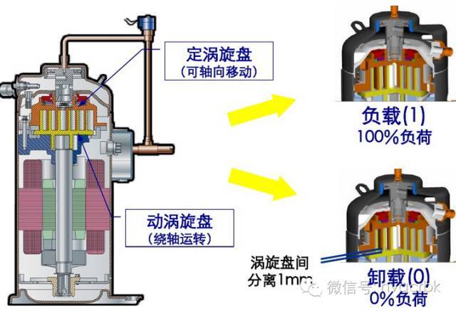 压缩/分离设备与起动器与陶瓷金属胶的关系