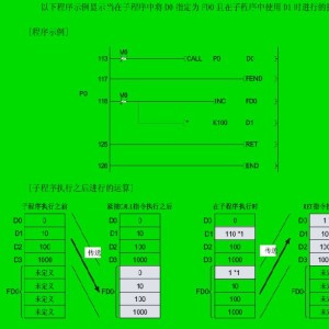 野营用品与安全带与三菱plc的解码指令相同吗