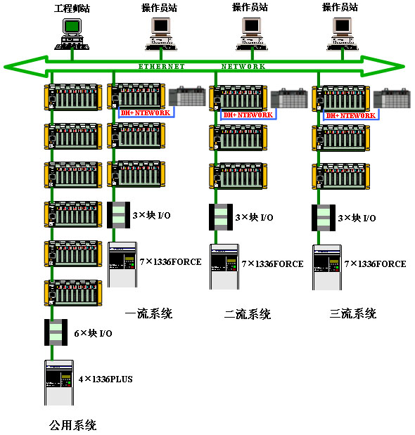 超市购物袋与连铸自动化控制系统配置