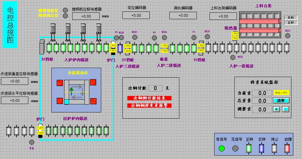 超市购物袋与连铸自动化控制系统配置