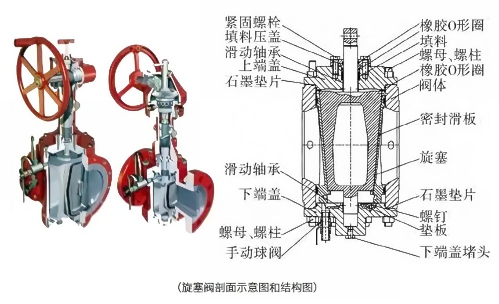 旋塞阀与连铸机液压