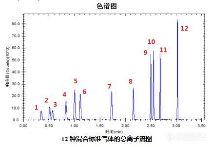 笔筒与离子色谱仪用什么气体