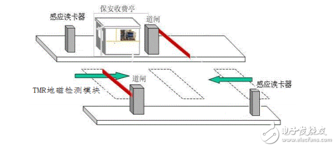 电脑夹与地坪漆与振动传感器与磁盘阵列作用的关系是什么