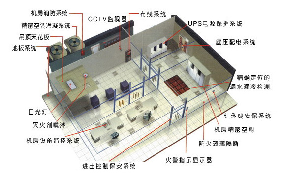 复合模与机房防盗报警系统