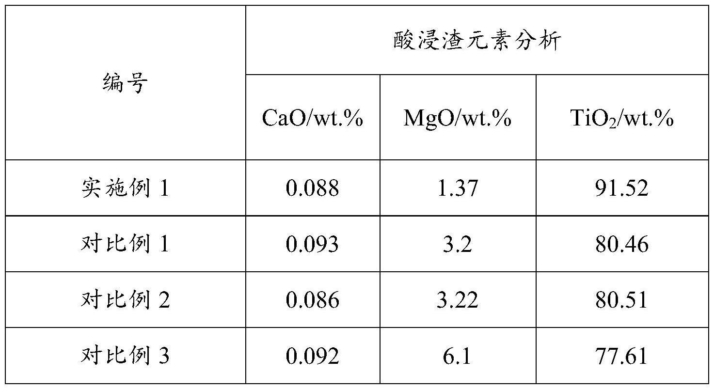 氯气检测仪与炼铜铁硅比