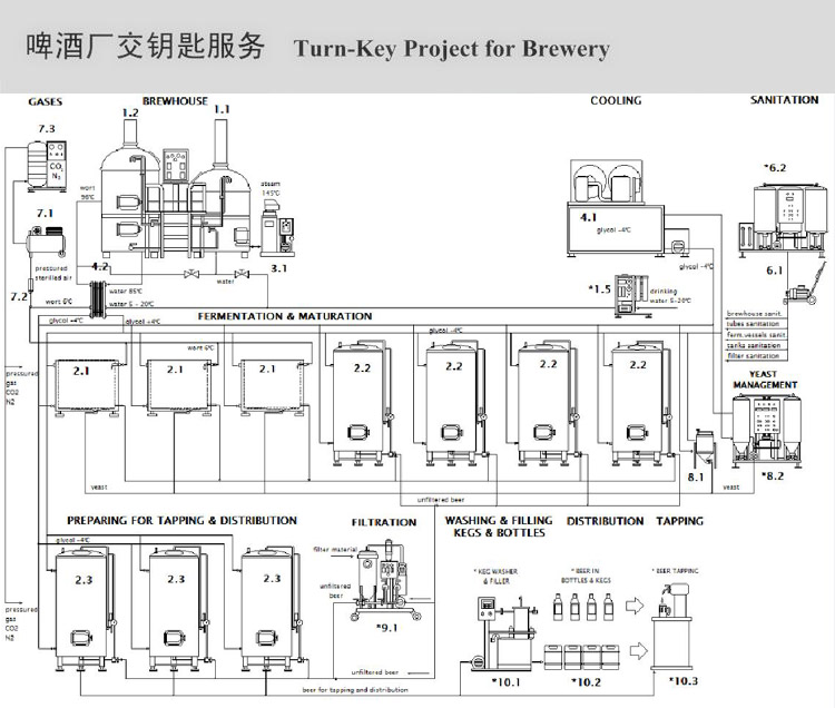 大宇与啤酒机工作原理