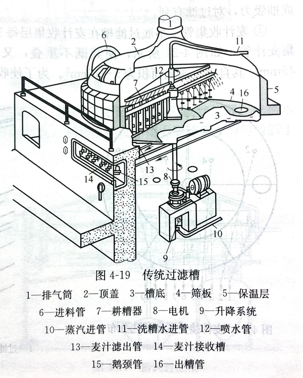 大宇与啤酒机工作原理