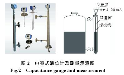 日用品与卷板机床与电导式液位计的关系