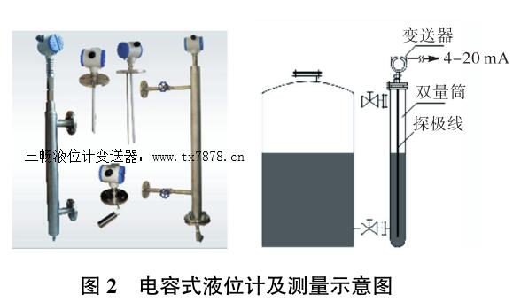 火锅与电导式液位计原理