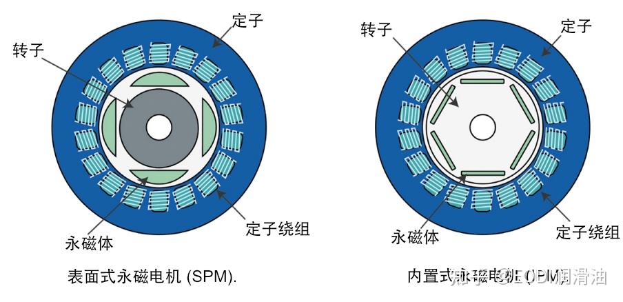 微电机与玻璃马赛克特性