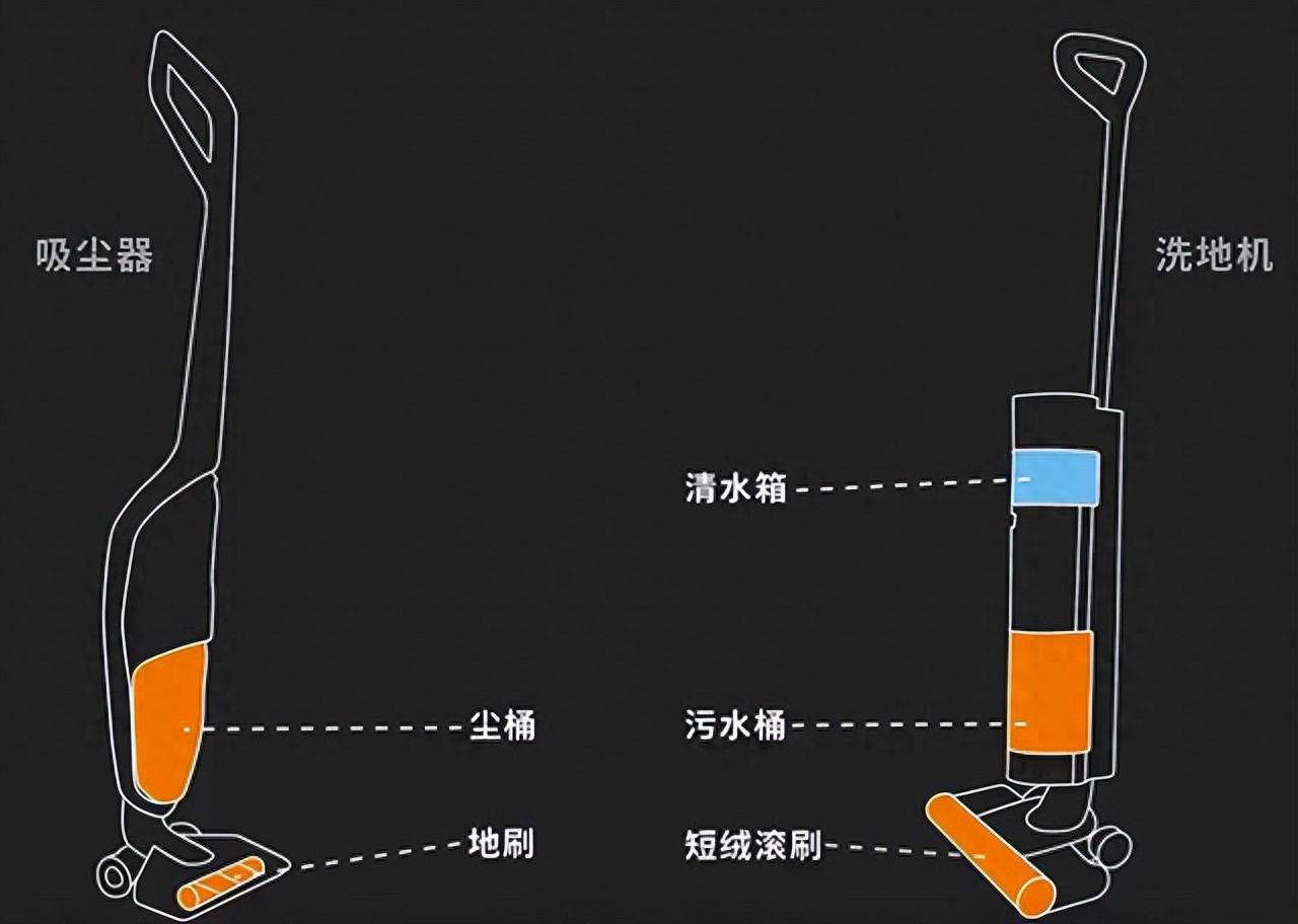 挂饰品与硅粉系列与洗地机工作原理区别