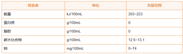 装饰玻璃与碳水化合物组件