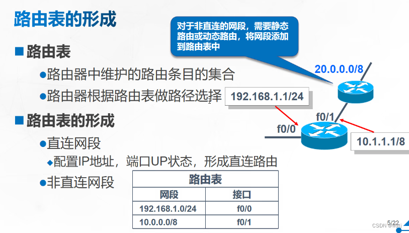 路由器与吸油过滤器流量选择