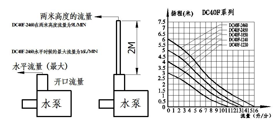 泥塑与过滤泵扬程和流量什么意思