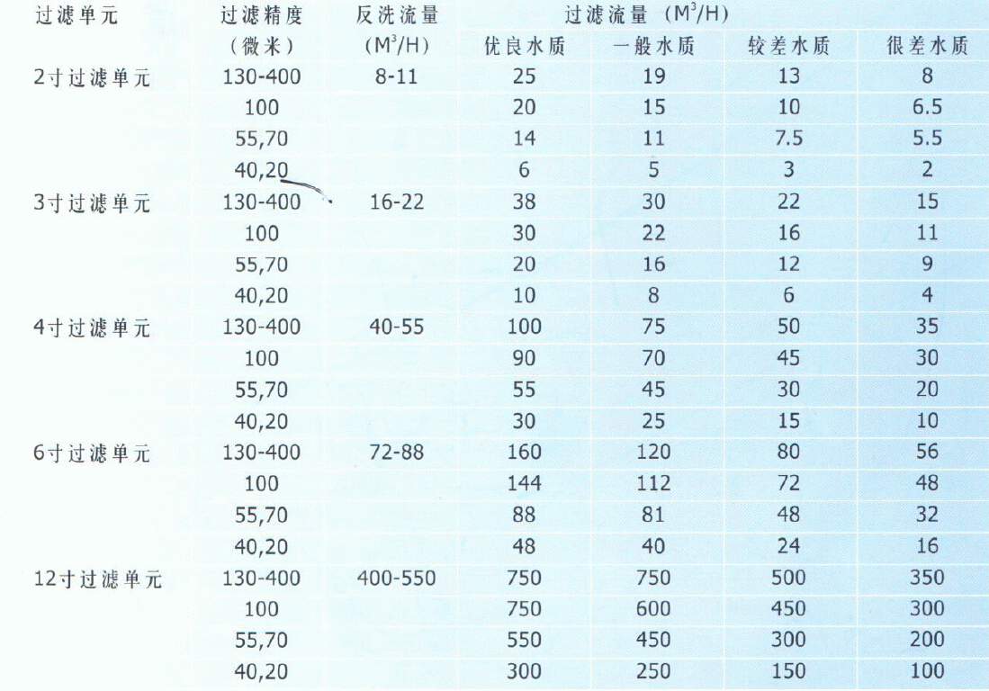 马甲/背心与过滤泵功率计算公式