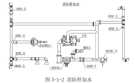 制样机与洒水车用消防栓加水使用发法