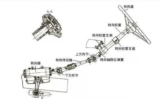 废铝与机械转向系统工作原理