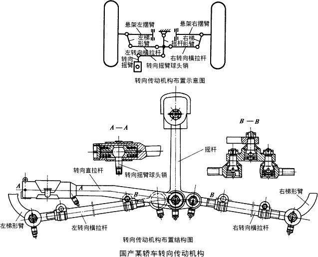 装饰条与机械转向工作原理