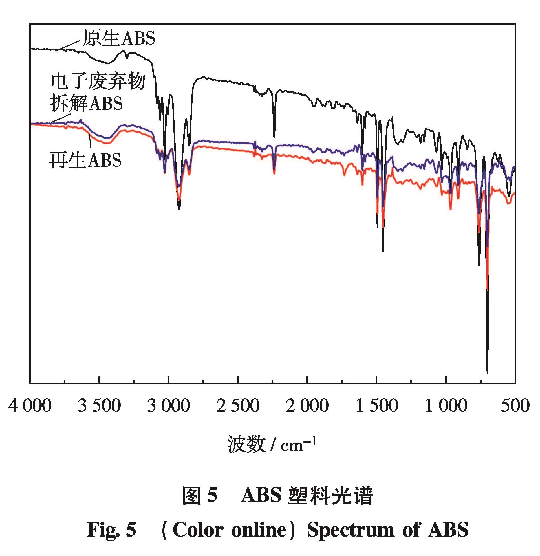 ABS与树脂怎么测红外