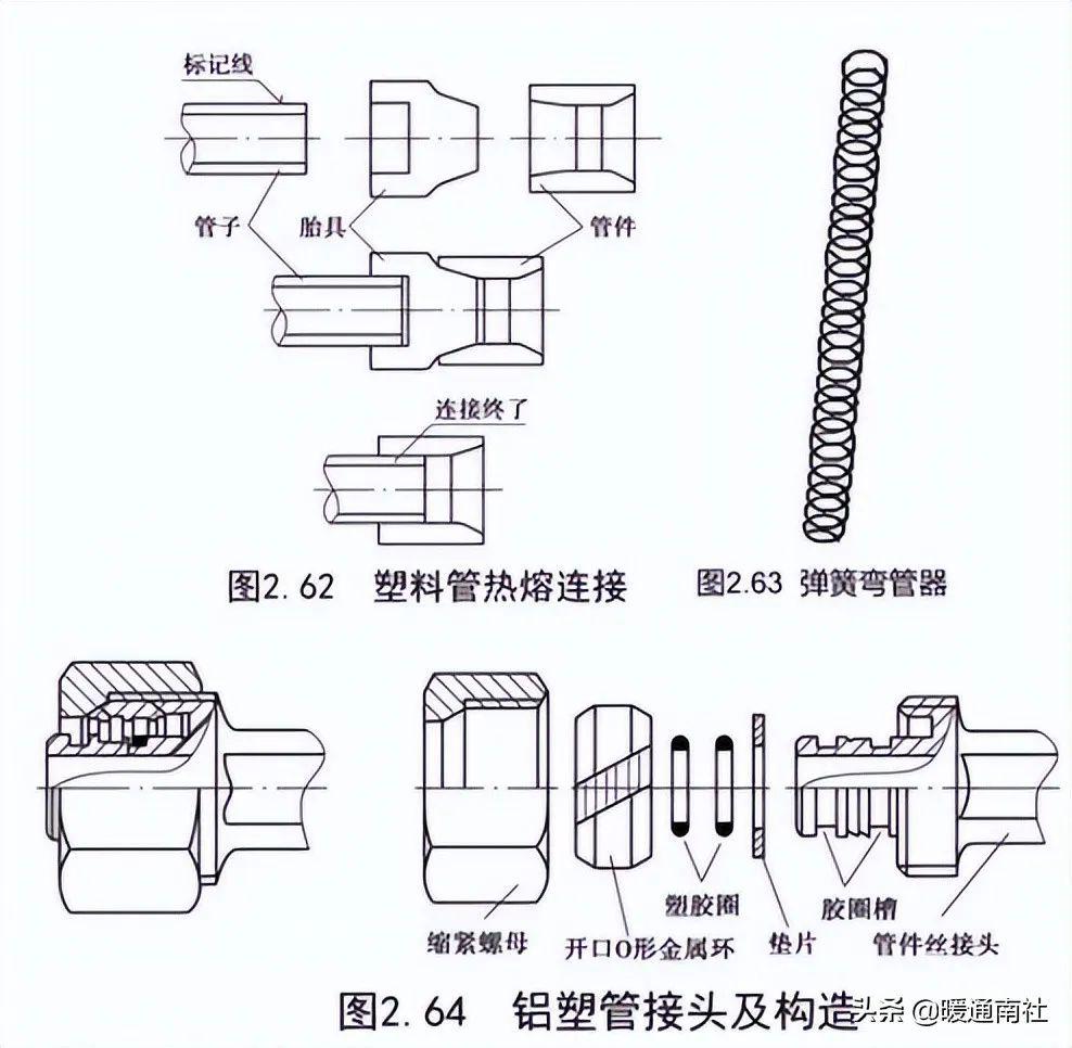 冷弯型钢与胶粘阀门怎么换新